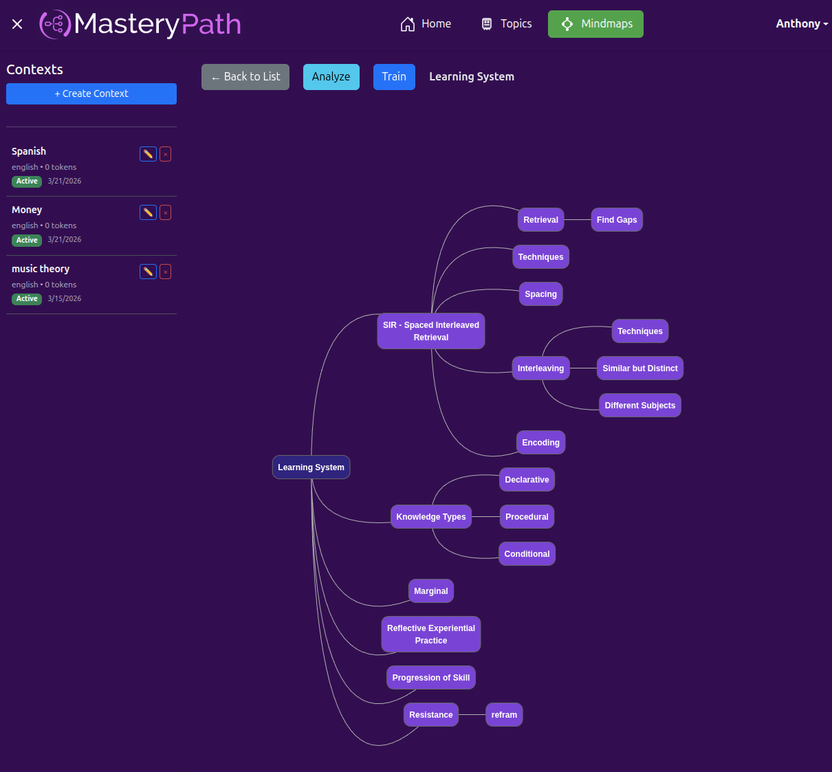 Masterypath mind map showing a branching learning system