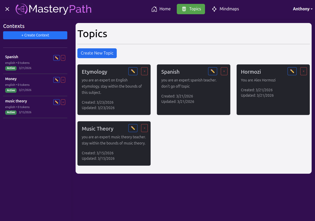 Masterypath topics page with AI-scoped learning subjects