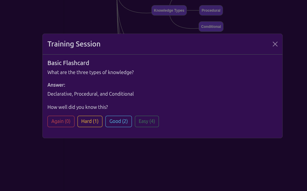 Masterypath spaced repetition training session with rating buttons